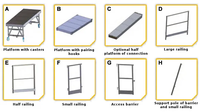 Components list of the rolling platform